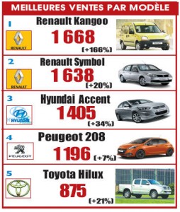 auto.h2